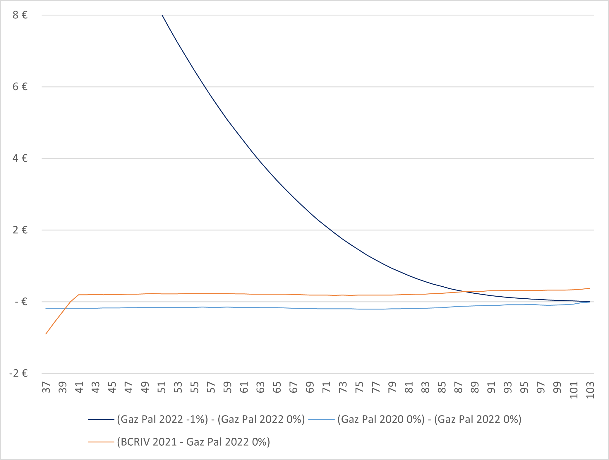 Barème de capitalisation de la Gazette du Palais 2022 : un barème à